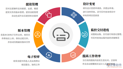 監理項目三體管理系統的建立與企業信息咨詢服務優化
