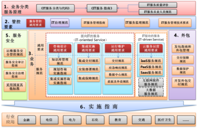 合規(guī)咨詢與企業(yè)管理信息咨詢 現(xiàn)代企業(yè)穩(wěn)健發(fā)展的雙翼