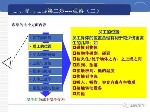 構(gòu)建卓越安全文化 跨國企業(yè)的安全管理之道與實踐分享