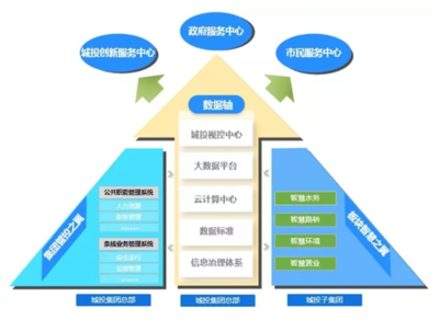華云數(shù)據(jù)成功交付上海城投集團云計算中心項目，引領(lǐng)企業(yè)數(shù)字化轉(zhuǎn)型新標桿