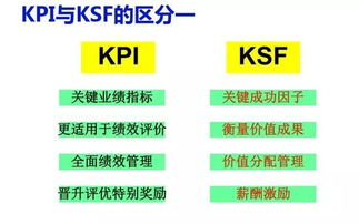 績效管理四大模式解析 BSC、KPI、OKR與KSF，如何選擇最適合您企業的管理利器？