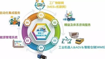 聚賢電圈子 賦能企業智慧成長，打造一站式企業管理信息咨詢服務平臺